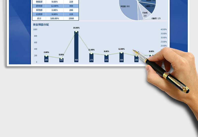 2024年财务资金预算表（自动计算）