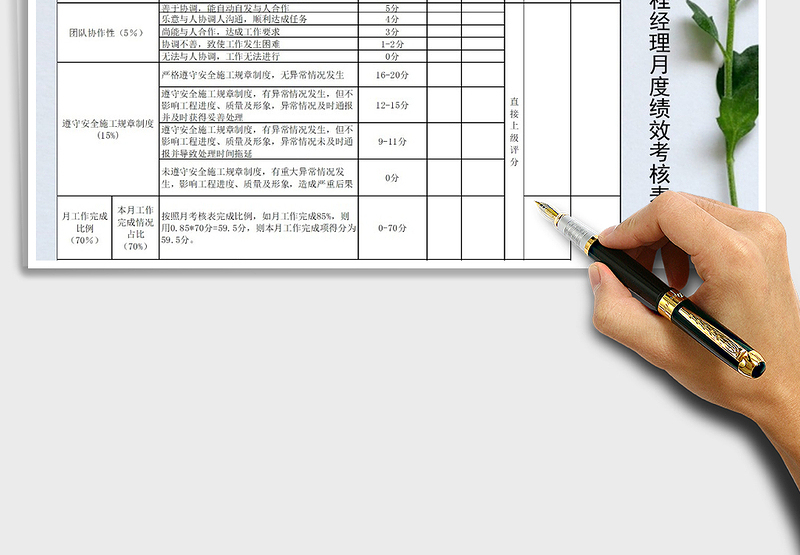 2025年建筑工程经理月度绩效考核表