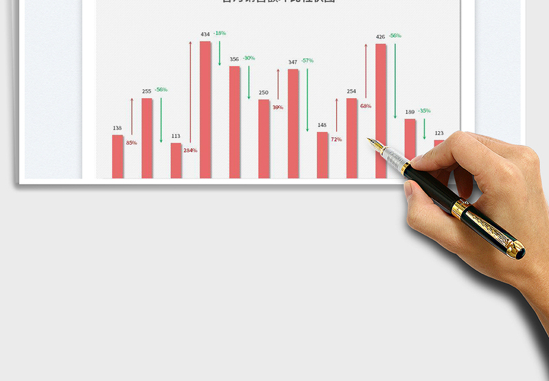 2025各月销售额环比柱状图
