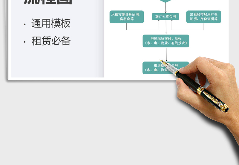 2025房屋租赁流程图免费下载