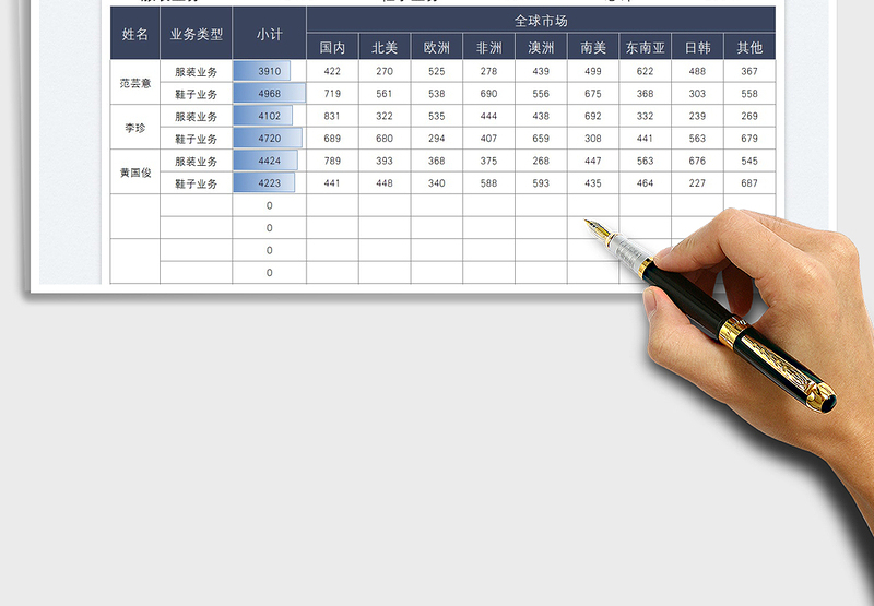 2025业务员全球按地区销售业绩表免费下载