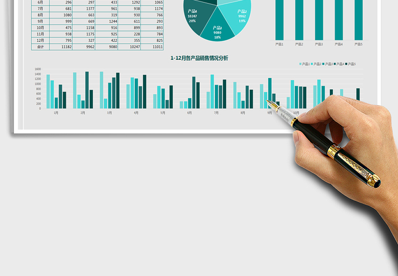 2025年产品销售分析