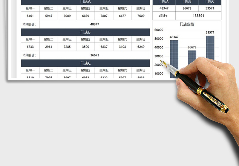 2025年销售门店一周业绩统计表