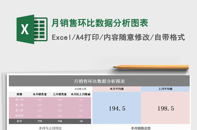 2025年月销售环比数据分析图表