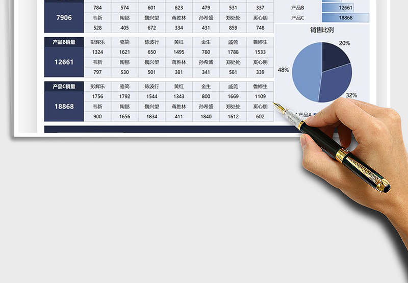 2025产品销量数据统计汇报免费下载