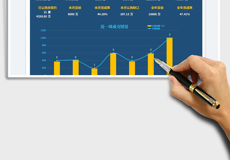 2025房地产认购签约完成情况免费下载