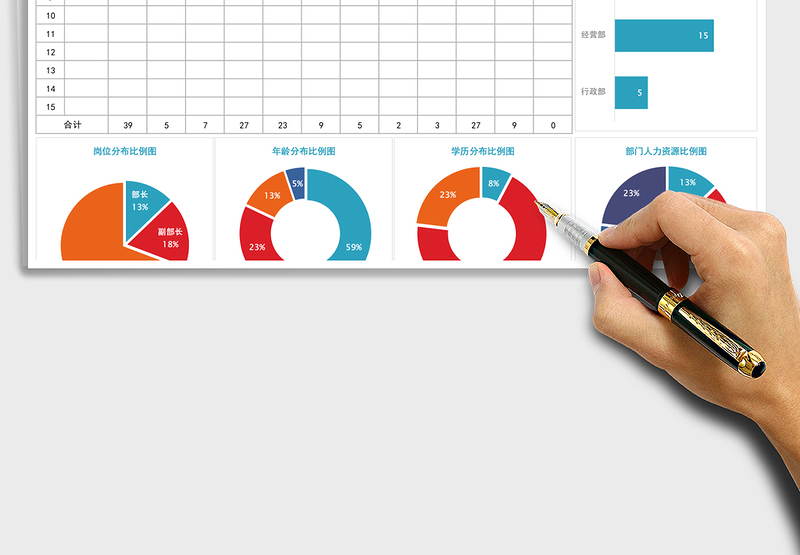 2025年公司人力资源情况分析表