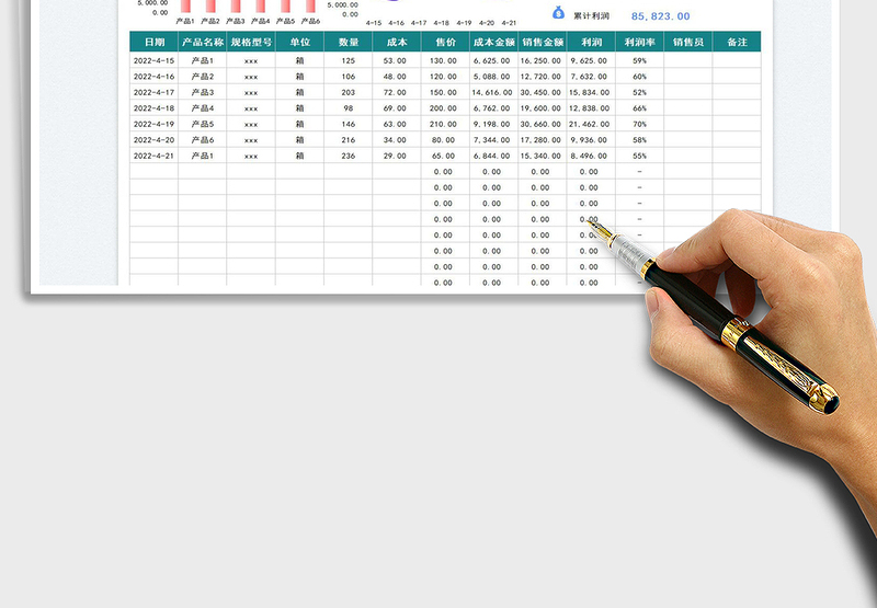 2025产品销售成本利润表免费下载