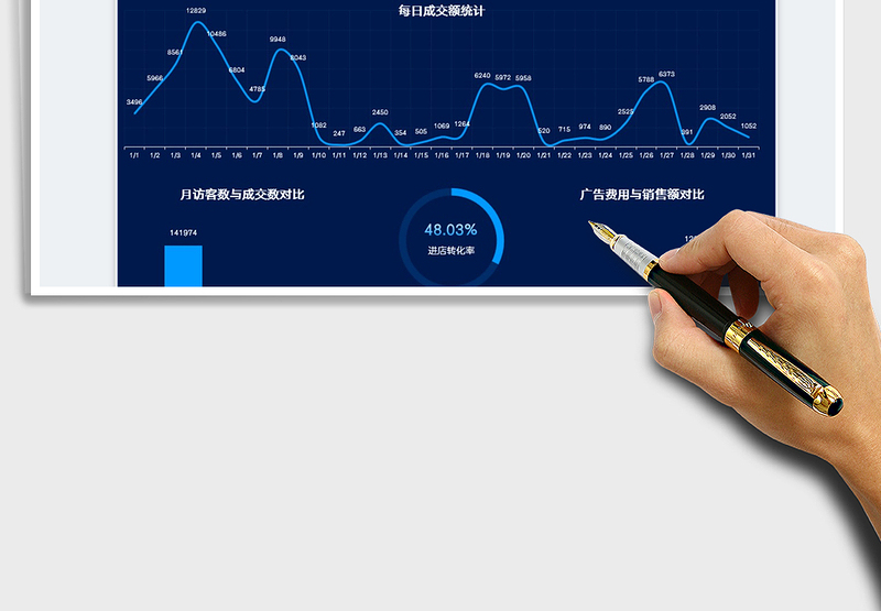 2025月度广告投放数据统计表