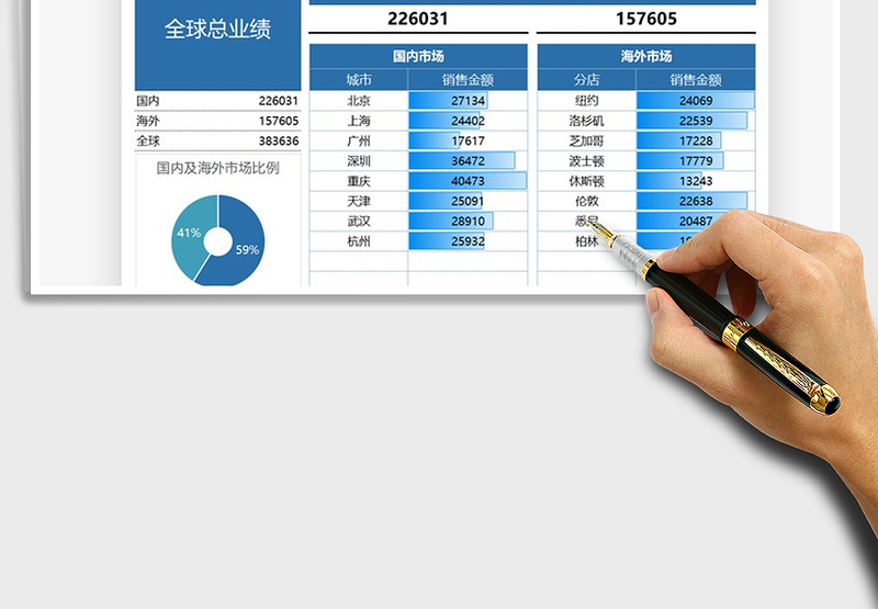2025年销售业绩表全球市场数据分析