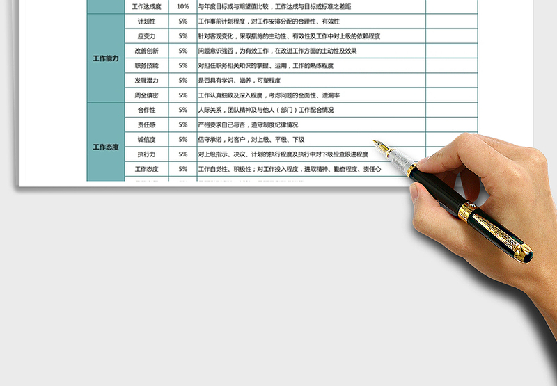 2025年员工年度绩效评价表