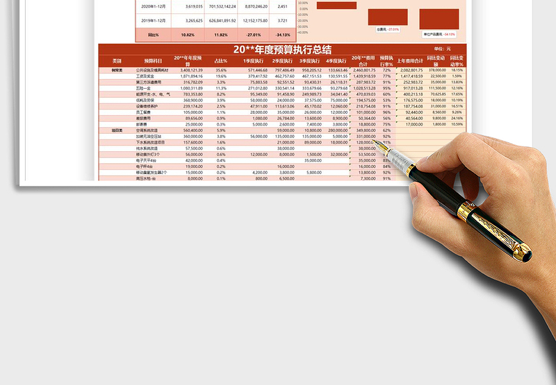 年度预算总结表