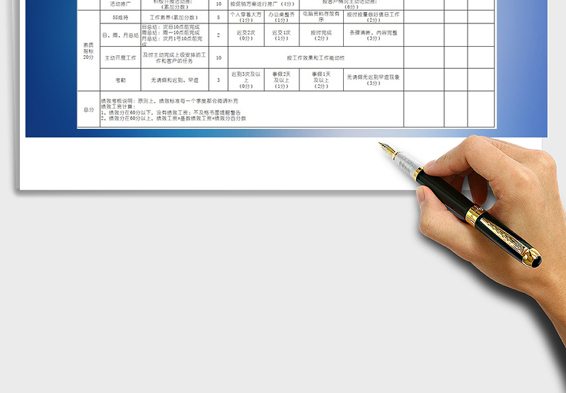 2025年员工绩效考核评分表免费下载