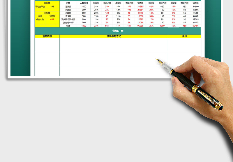 2025年微信老客户关系维护活动管理表