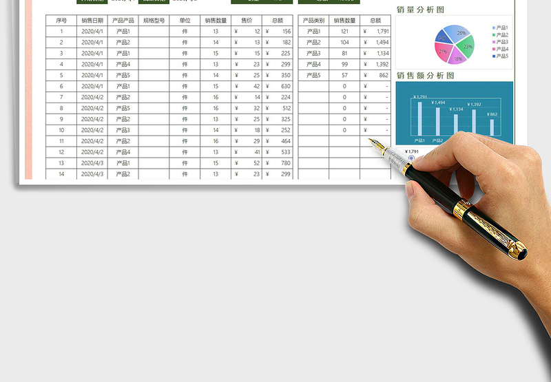 2025年销售数据分析图表