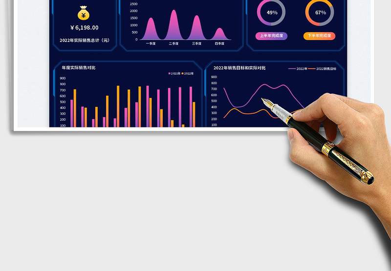 2025店铺销售情况可视化看板