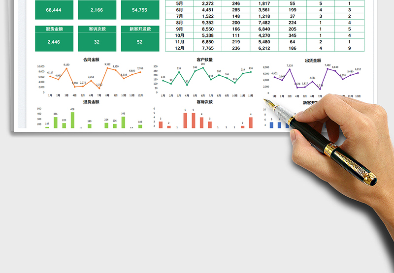 2025年度销售总结报表免费下载