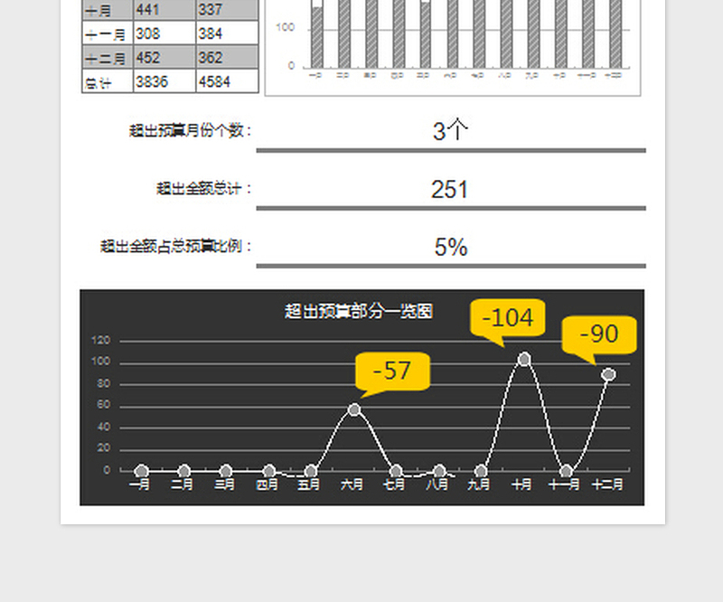 2025公司年度费用预算支出分析总结报表免费下载