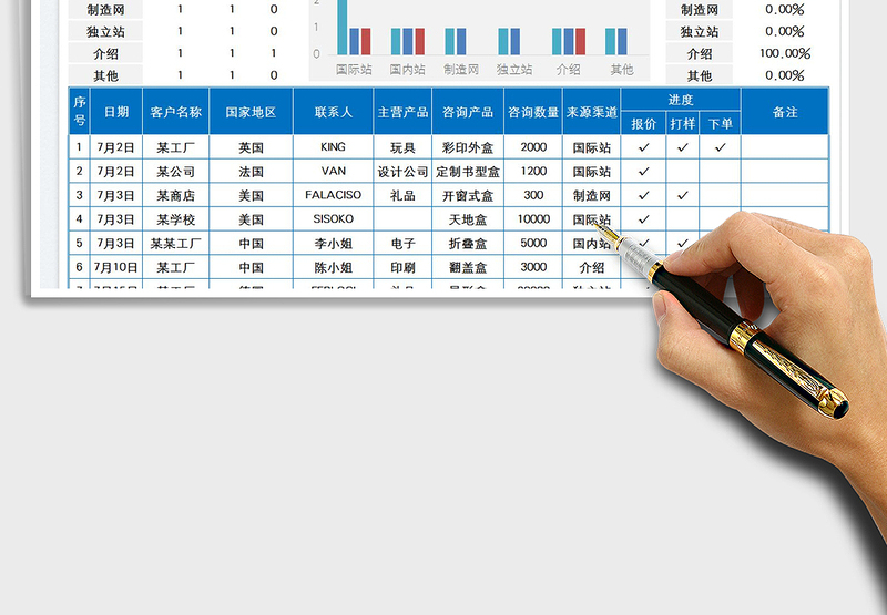 2025销售部意向客户来源渠道分析
