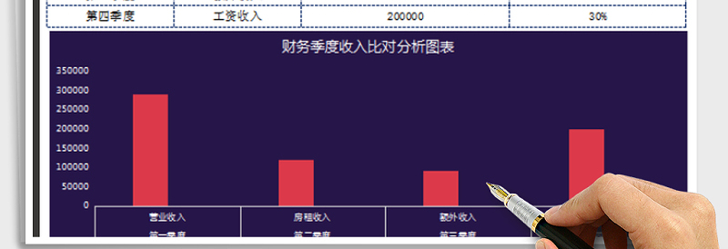 2025年财务季度收入对比分析图表
