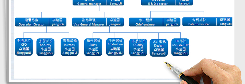 2025年公司组织架构图