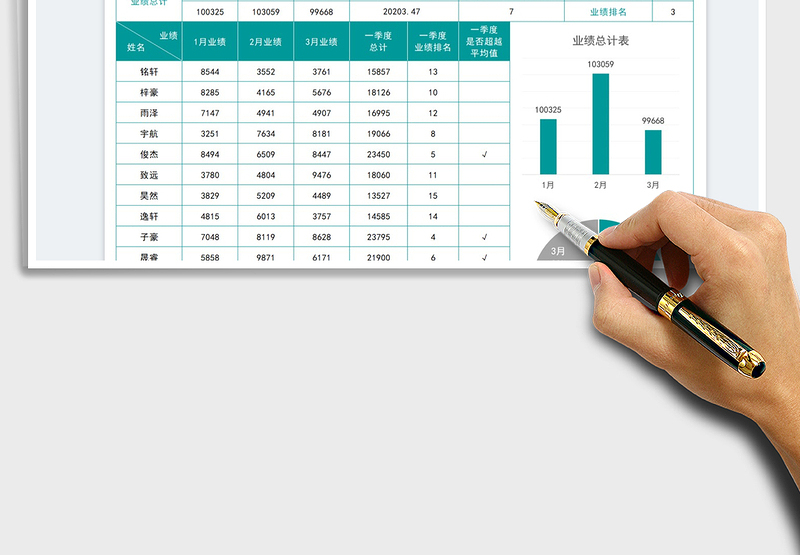 2025一季度员工业绩分析免费下载