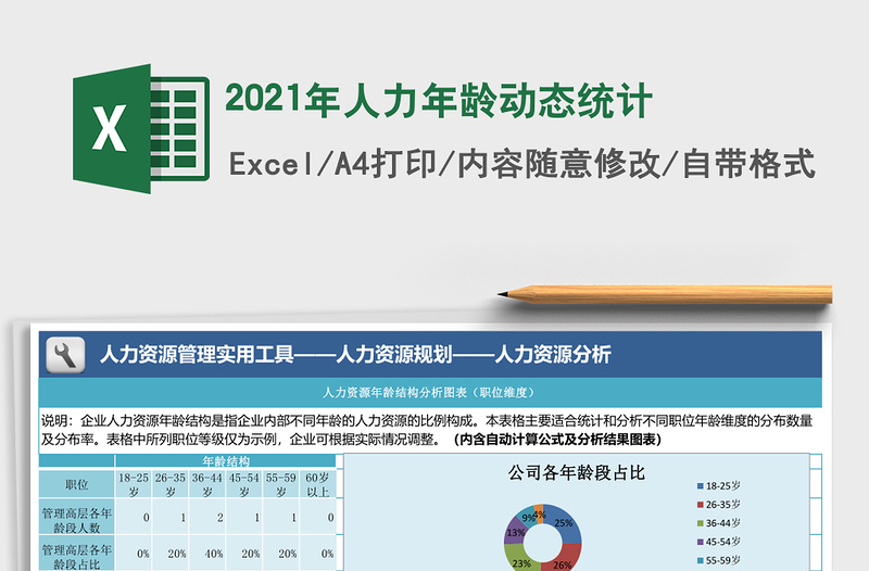 2025年人力年龄动态统计