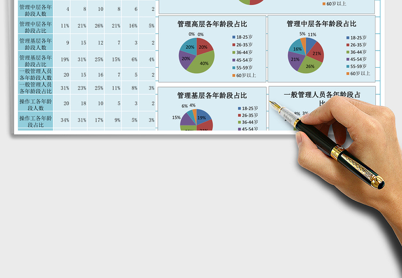 2025年人力年龄动态统计