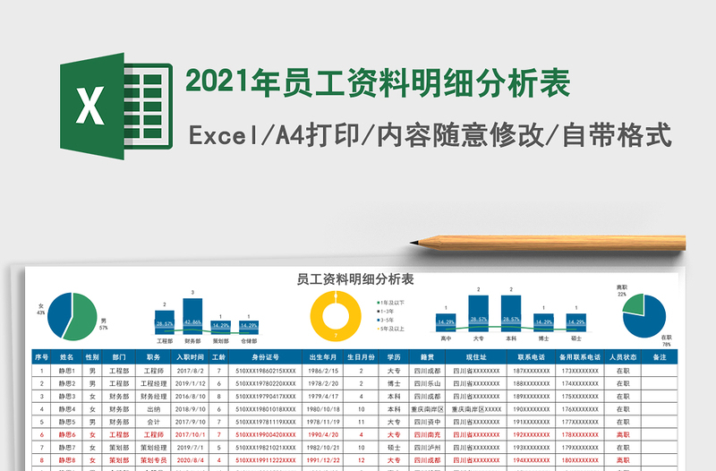 2025年员工资料明细分析表