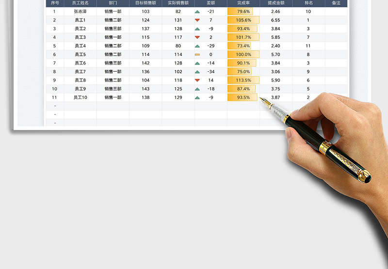 2025员工销售业绩统计表免费下载