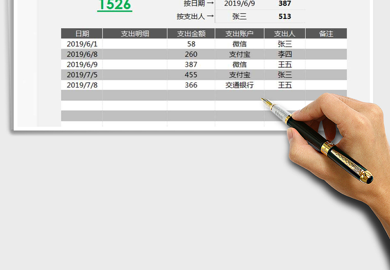 2025年财务费用支出记账表