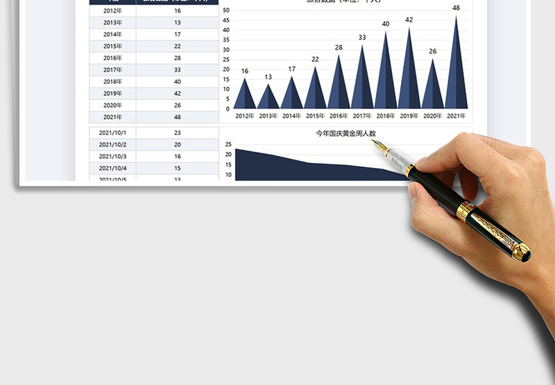 2025国庆黄金周旅客数据对比图免费下载