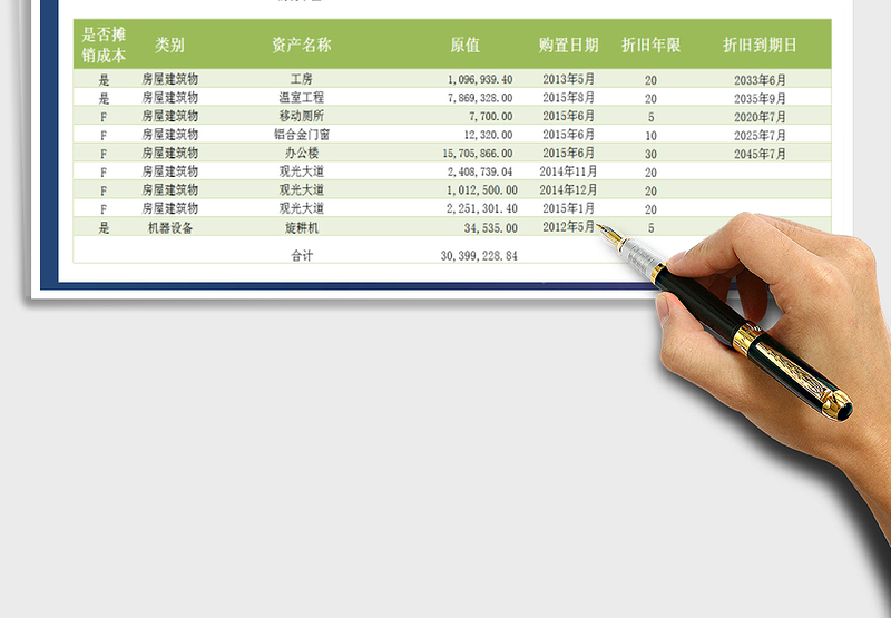 2025年固定资产折旧计算表
