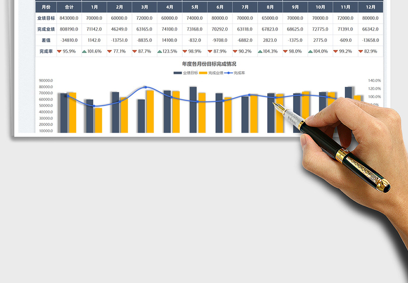 2025年度销售统计表免费下载