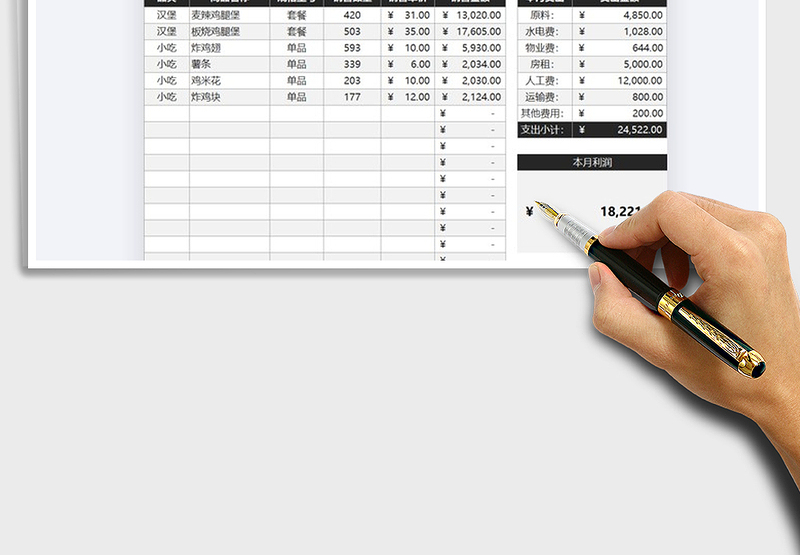 2025年营销利润结算表