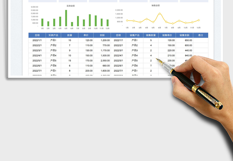 2025采购入库销售出库利润表免费下载