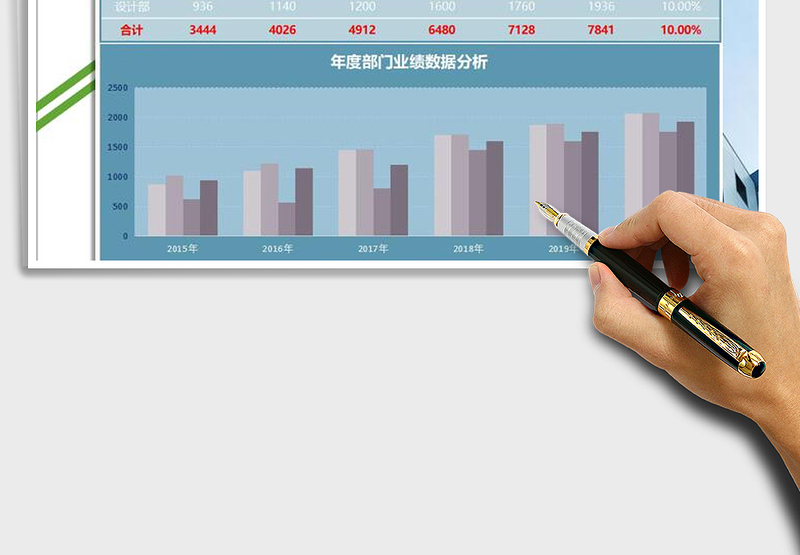 2025年销售统计表-图表分析