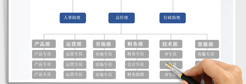 2025年组织结构图