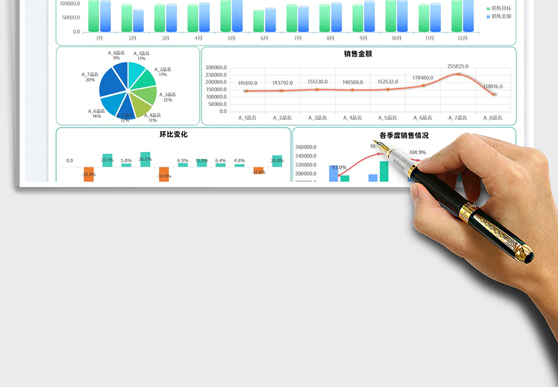 2025年度销售业绩报表免费下载