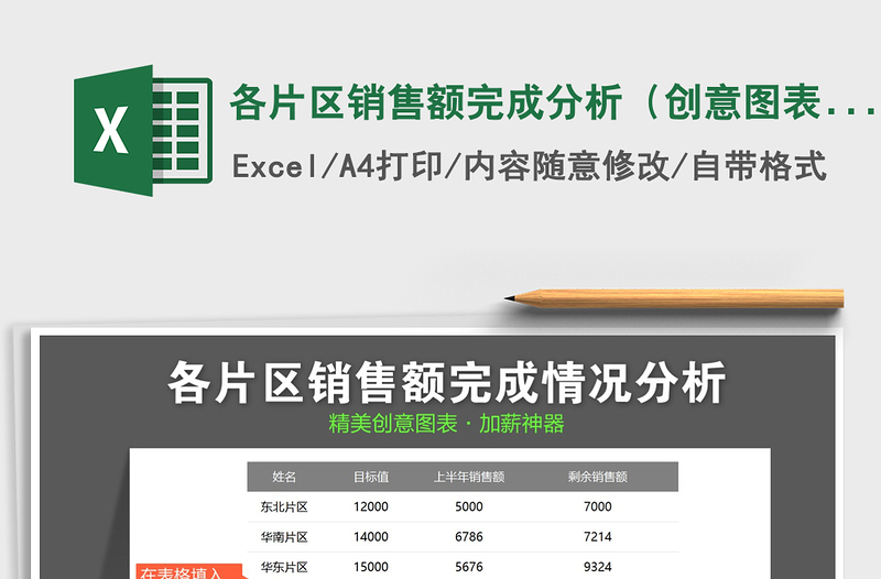 2025年各片区销售额完成分析（创意图表）