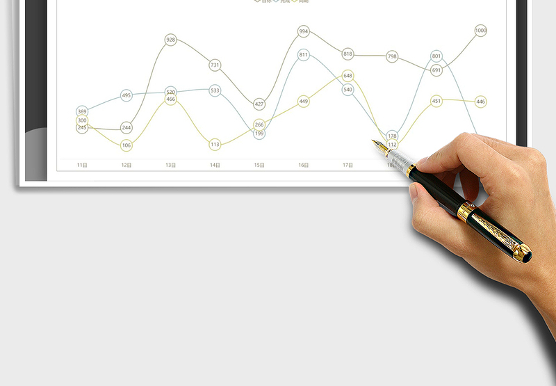 2025年销售数据统计表-动态分析
