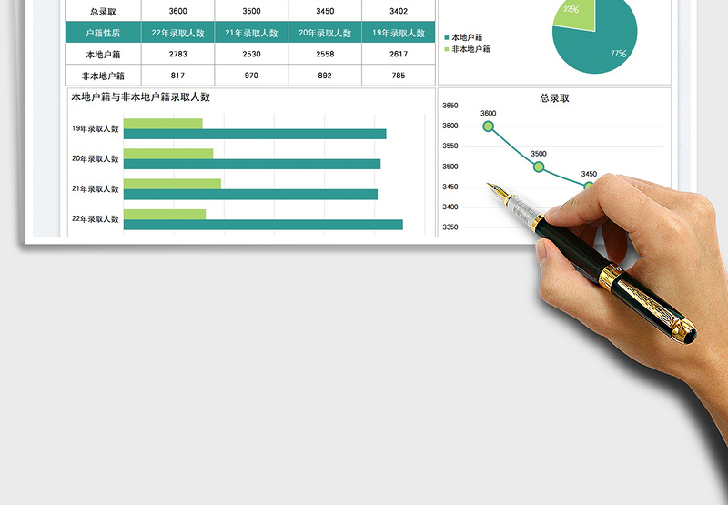 2025高中录取人数户籍分析