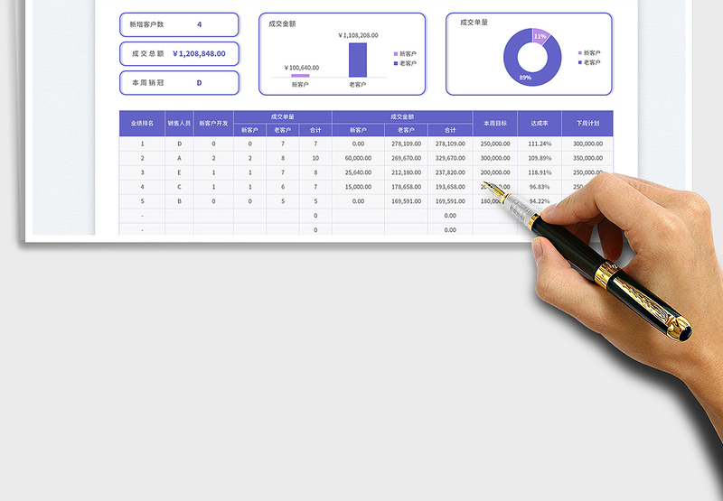 2025简约风销售运营周报表