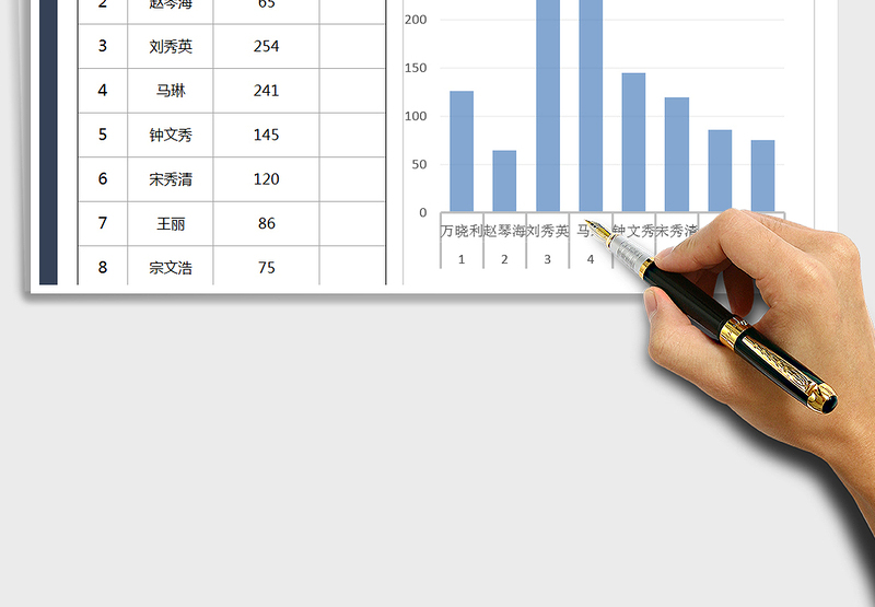 2025年销售业绩表