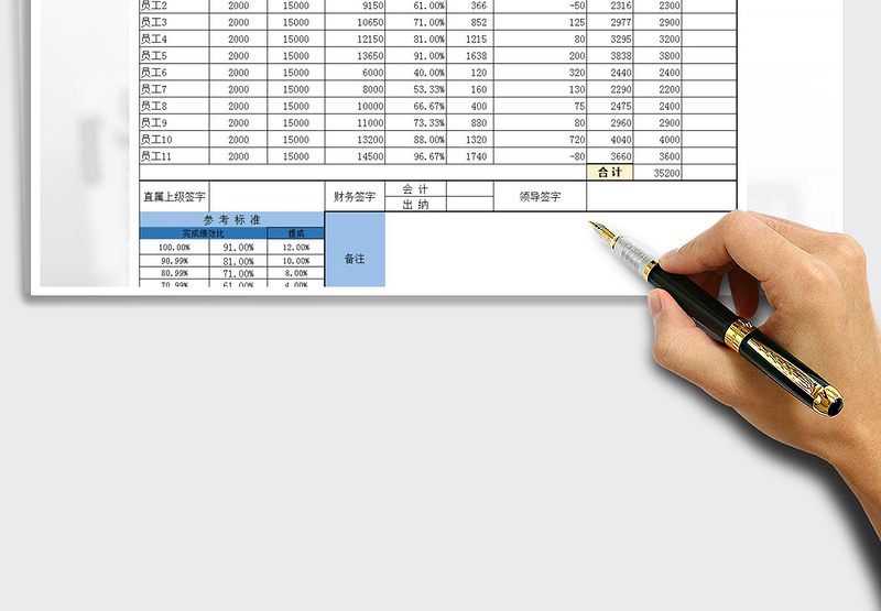 2025年销售人员工资表