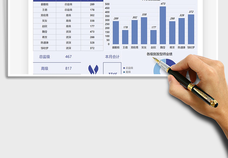 2025发型师服务顾客数据图表免费下载