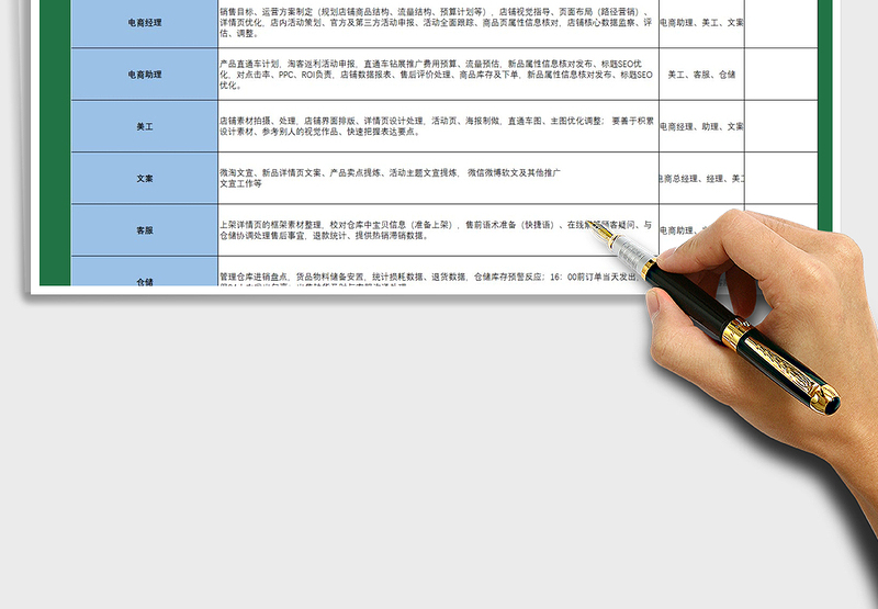 电商岗位职能表