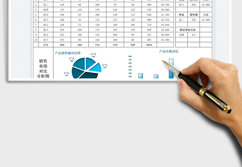 2025产品销售对比分析表