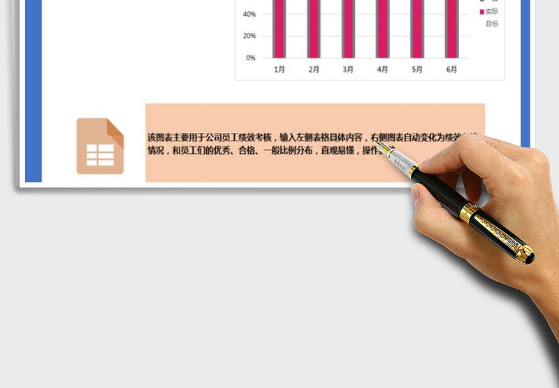 2025年员工绩效考核目标完成率分布图表（子弹图）