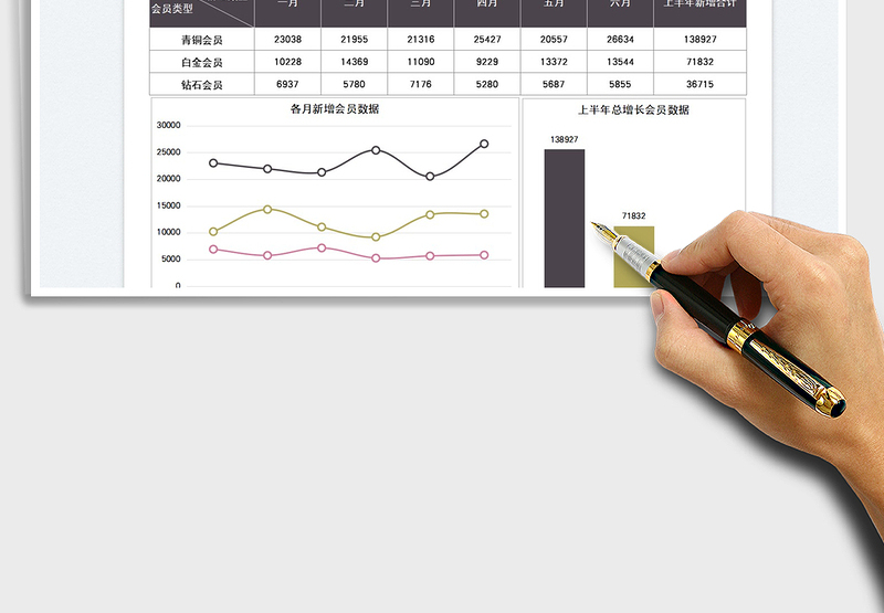 2025会员增长年中总结分析图免费下载